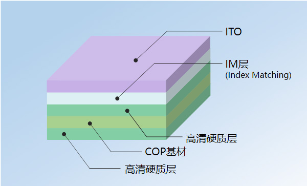 製品構成