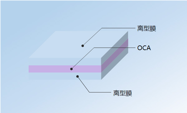 产品结构