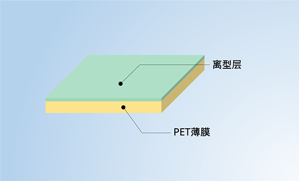 产品结构:单面离型