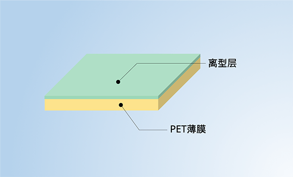 产品结构：单面离型