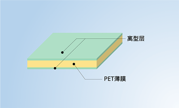 产品结构:双面离型