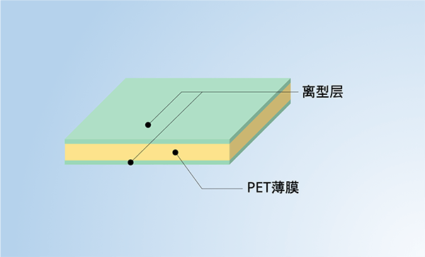 产品结构：双面离型