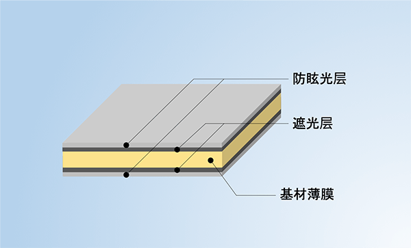 产品结构：标准品