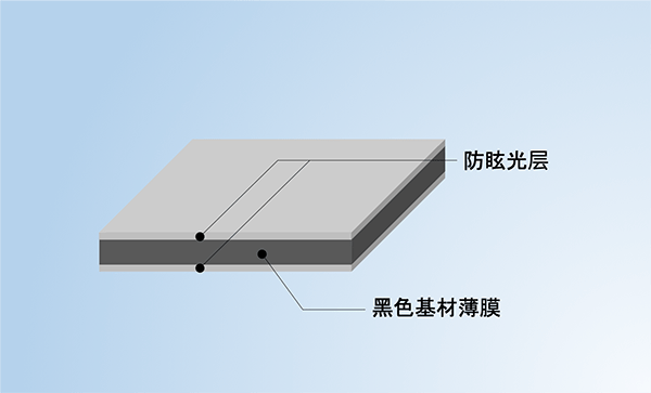 产品结构：耐热品