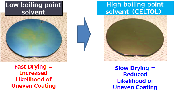 Advantages of using high-boiling solvents in the coating process