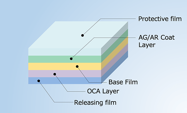 Structure:With protect film and OCA