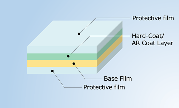Structure:Without protect film and OCA