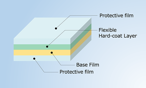 Flexible super-hard-coat film