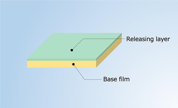 Structure:Single-sided coat