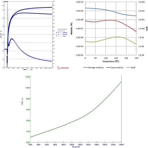 Evaluation of material properties