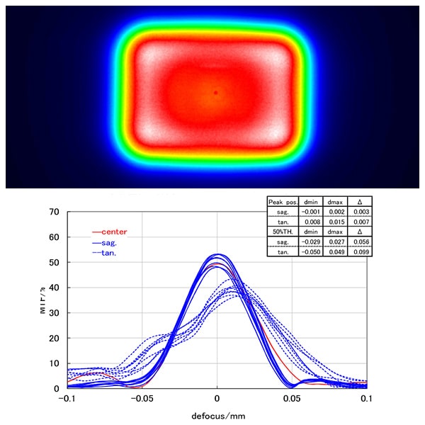 Evaluation of optical properties