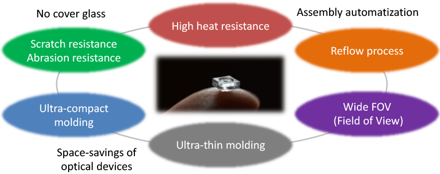 Feature of Daicel’s optical lenses