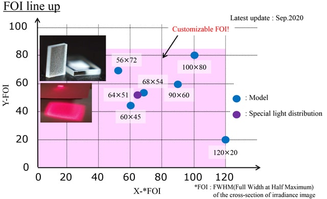 FOI line up of CrystavyTM series