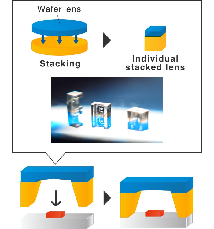 Stack to spacer for fixing flange back