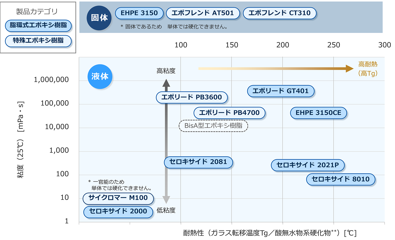 グラフ