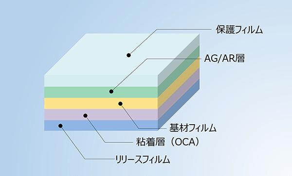 製品構成:OCA付き