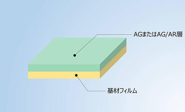 製品構成：保護フィルム/OCAなし