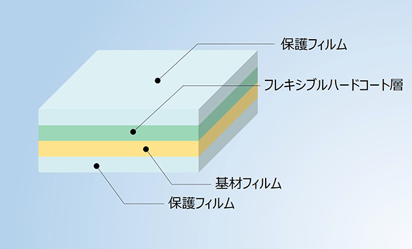 フレキシブル高硬度フィルム