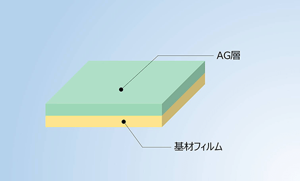 製品構成：保護フィルム・OCAなし