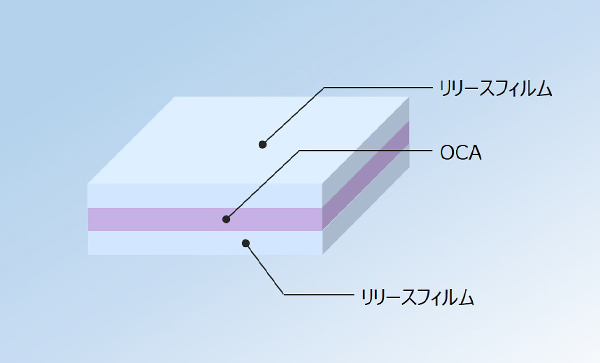 製品構成