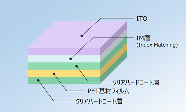 製品構成：OCAなし