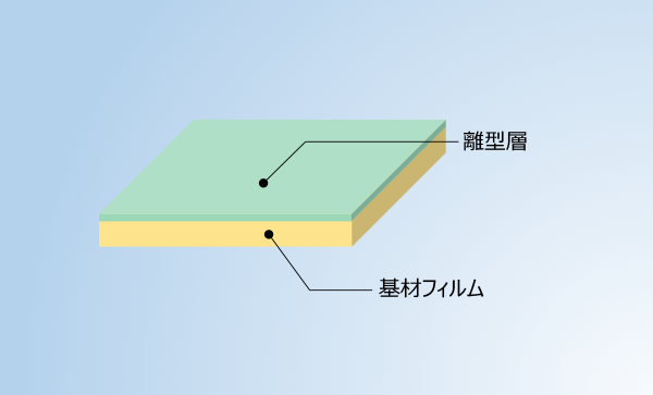 製品構成：片面離型品