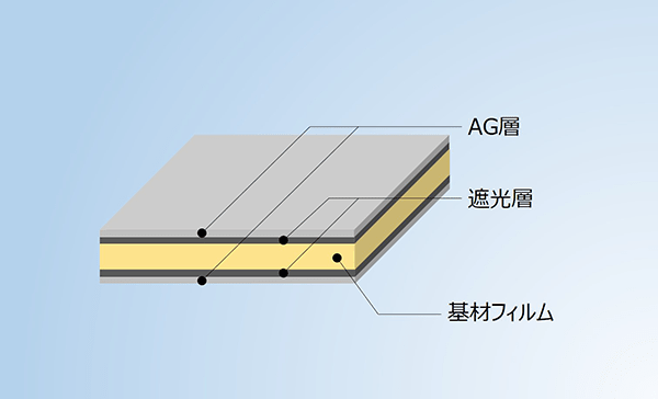 製品構成:標準品