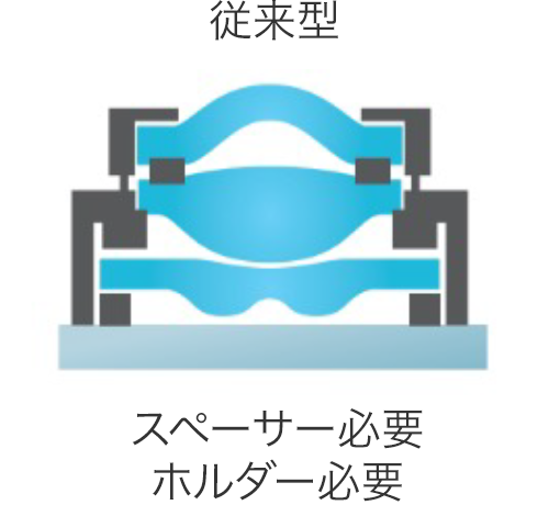 従来型