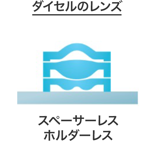 ダイセルのレンズ