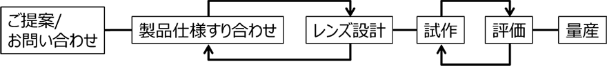 フロー図