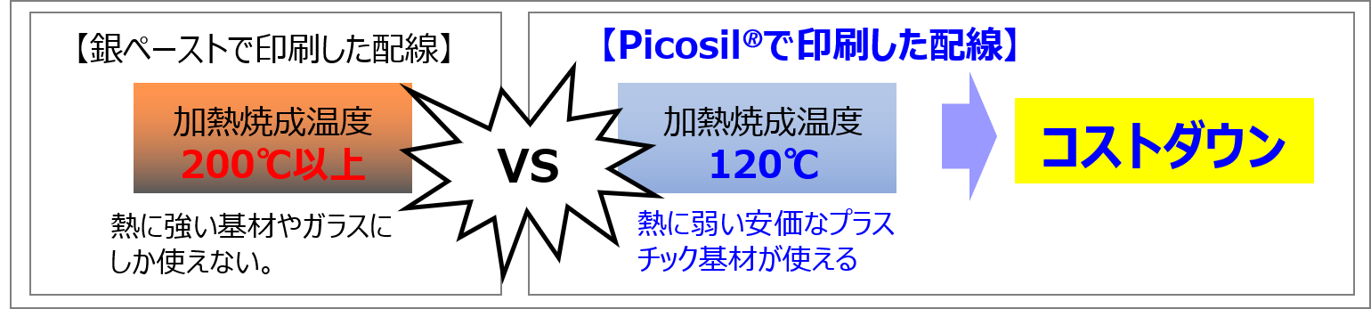 Picosil®フィルム 比較図