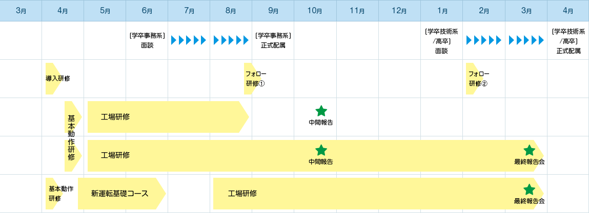新⼊社員研修スケジュール