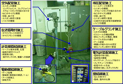 画像3 施工/製作実習用のトレーニング装置